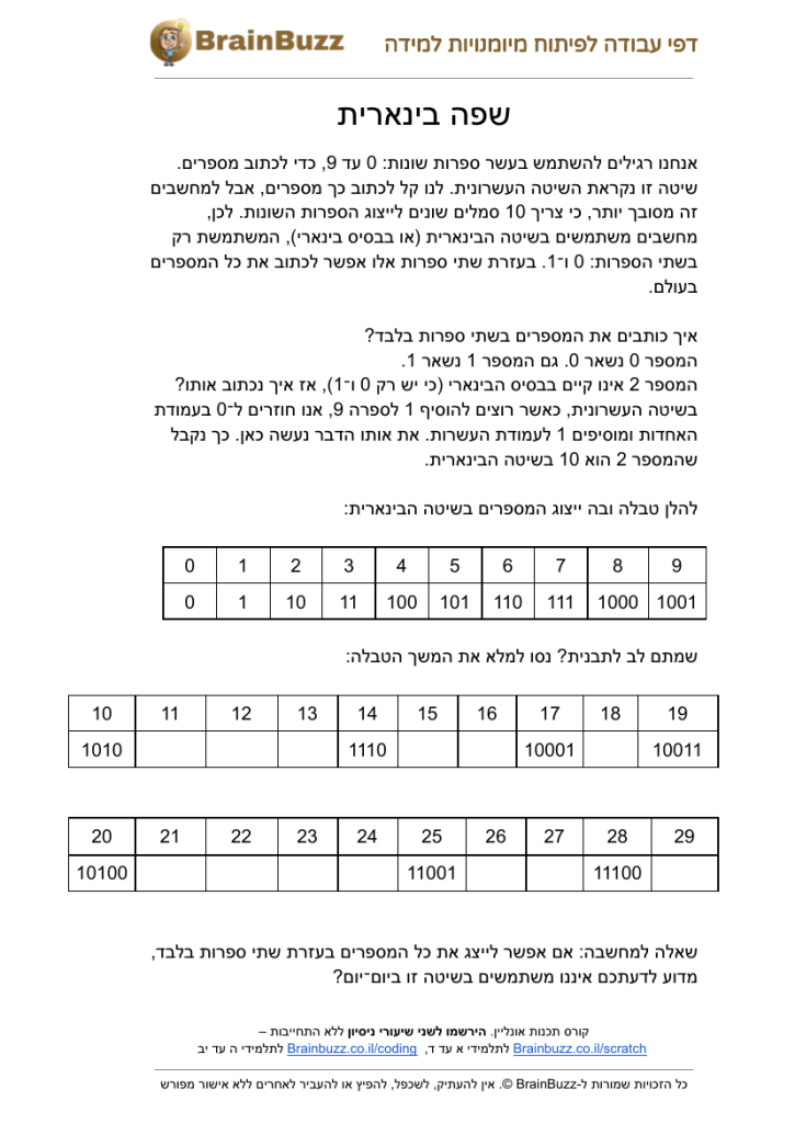 שפה בינארית – דף עבודה בתכנות לילדים להדפסה בחינם
