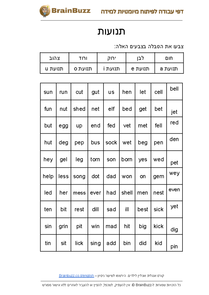 לימוד התנועות באנגלית a, e, i, o, u – דף עבודה באנגלית