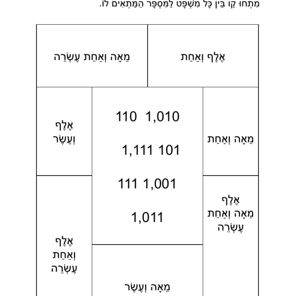 התאמת מספרים – דף עבודה בחשבון לכיתה ג׳ להדפסה