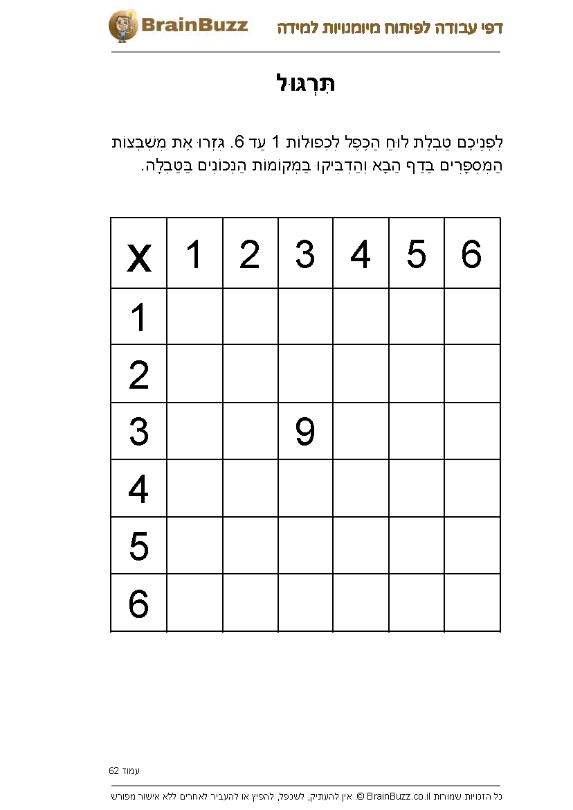 טבלת לוח הכפל לגזירה ולמשחק – להדפסה